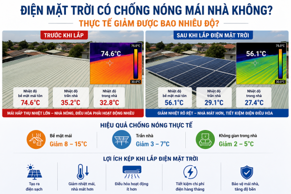 điện mặt trời có chống nắng mái nhà không?