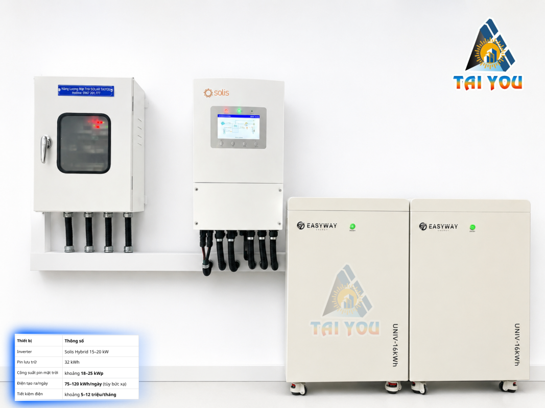 Báo Giá Điện Mặt Trời 2026 Mới Nhất | Tư Vấn Miễn Phí Cùng Taiyou Việt Nam