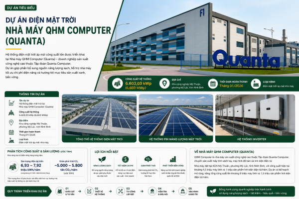 Dự án Điện mặt trời Nhà máy QHM Computer Quanta 6603 kWp